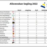 allsvenskan-2022-slutstallning