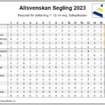 Allsvensk2023-1-tabell